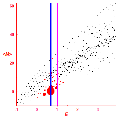 Peres lattice <M>